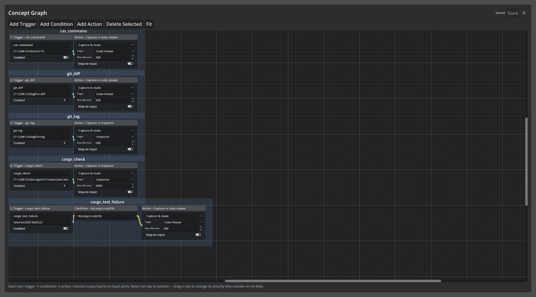The visual concept editor: five rules as chains, each trigger titled with its rank
